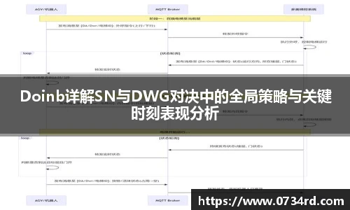 一竞技Doinb详解SN与DWG对决中的全局策略与关键时刻表现分析